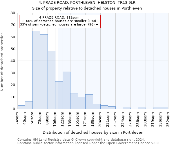 4, PRAZE ROAD, PORTHLEVEN, HELSTON, TR13 9LR: Size of property relative to detached houses in Porthleven