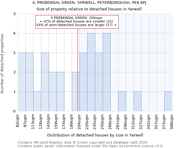 4, PREBENDAL GREEN, YARWELL, PETERBOROUGH, PE8 6PJ: Size of property relative to detached houses in Yarwell