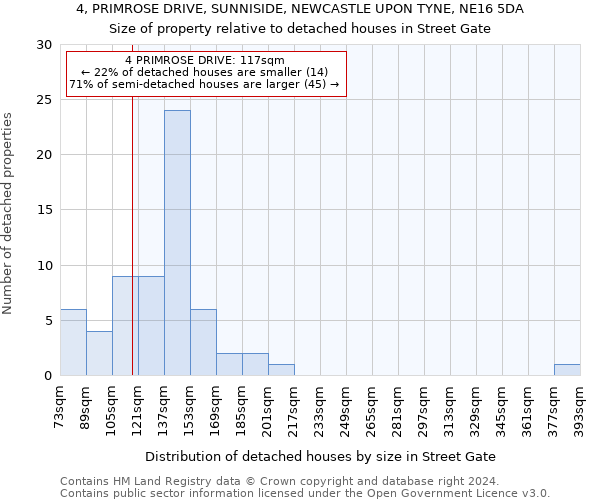 4, PRIMROSE DRIVE, SUNNISIDE, NEWCASTLE UPON TYNE, NE16 5DA: Size of property relative to detached houses in Street Gate