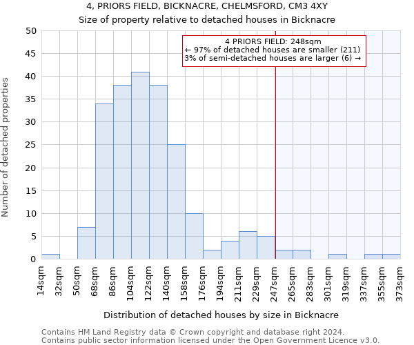 4, PRIORS FIELD, BICKNACRE, CHELMSFORD, CM3 4XY: Size of property relative to detached houses in Bicknacre