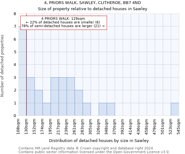 4, PRIORS WALK, SAWLEY, CLITHEROE, BB7 4ND: Size of property relative to detached houses in Sawley