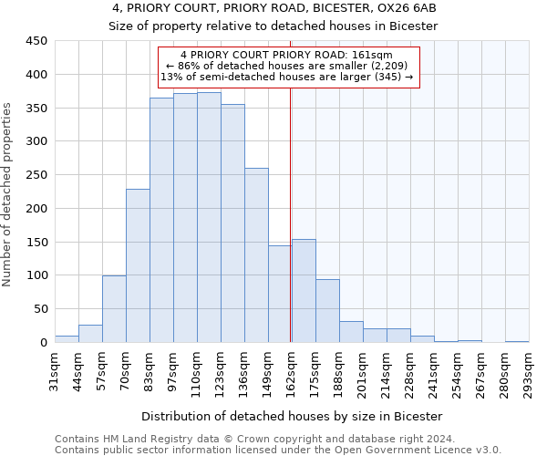 4, PRIORY COURT, PRIORY ROAD, BICESTER, OX26 6AB: Size of property relative to detached houses in Bicester