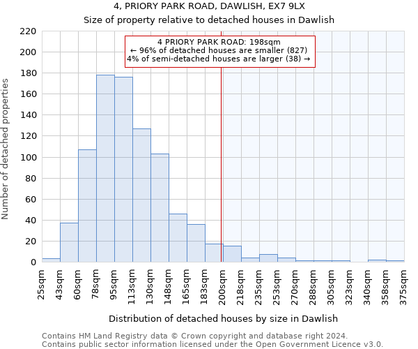 4, PRIORY PARK ROAD, DAWLISH, EX7 9LX: Size of property relative to detached houses in Dawlish