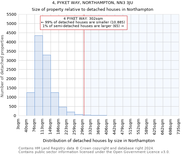 4, PYKET WAY, NORTHAMPTON, NN3 3JU: Size of property relative to detached houses in Northampton