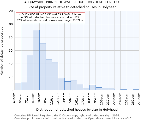 4, QUAYSIDE, PRINCE OF WALES ROAD, HOLYHEAD, LL65 1AX: Size of property relative to detached houses in Holyhead