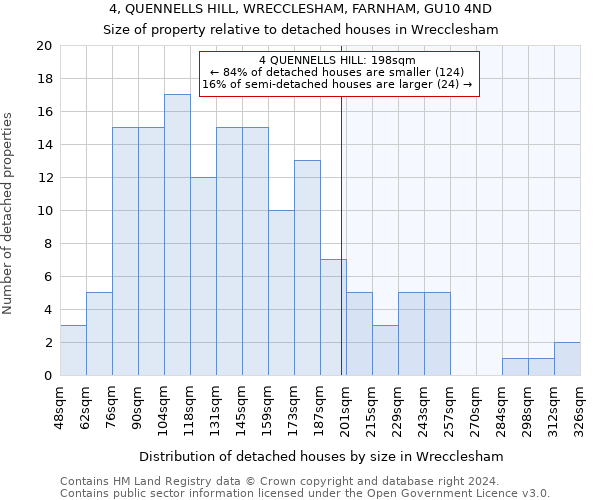 4, QUENNELLS HILL, WRECCLESHAM, FARNHAM, GU10 4ND: Size of property relative to detached houses in Wrecclesham