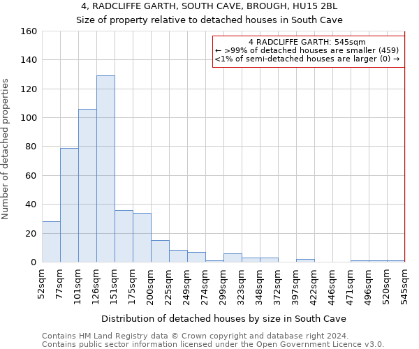 4, RADCLIFFE GARTH, SOUTH CAVE, BROUGH, HU15 2BL: Size of property relative to detached houses in South Cave