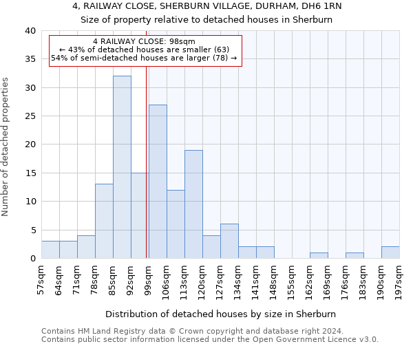 4, RAILWAY CLOSE, SHERBURN VILLAGE, DURHAM, DH6 1RN: Size of property relative to detached houses in Sherburn