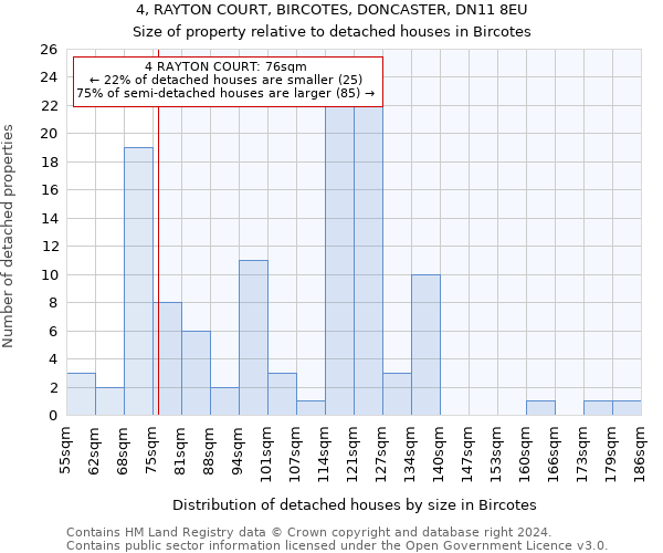 4, RAYTON COURT, BIRCOTES, DONCASTER, DN11 8EU: Size of property relative to detached houses in Bircotes