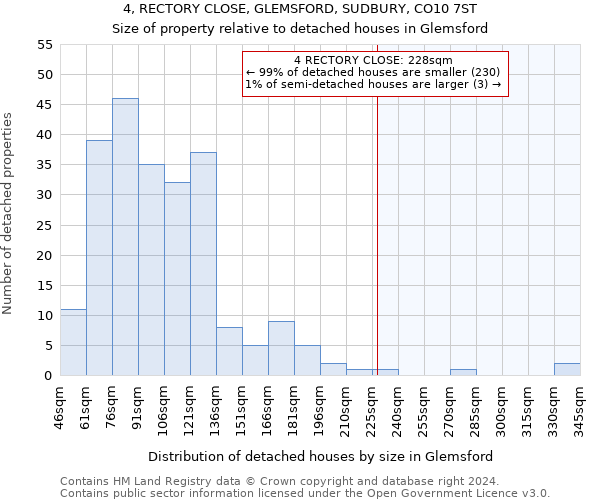 4, RECTORY CLOSE, GLEMSFORD, SUDBURY, CO10 7ST: Size of property relative to detached houses in Glemsford