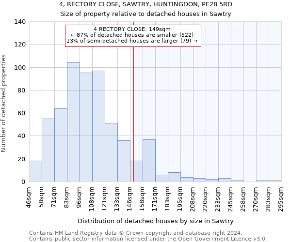 4, RECTORY CLOSE, SAWTRY, HUNTINGDON, PE28 5RD: Size of property relative to detached houses in Sawtry