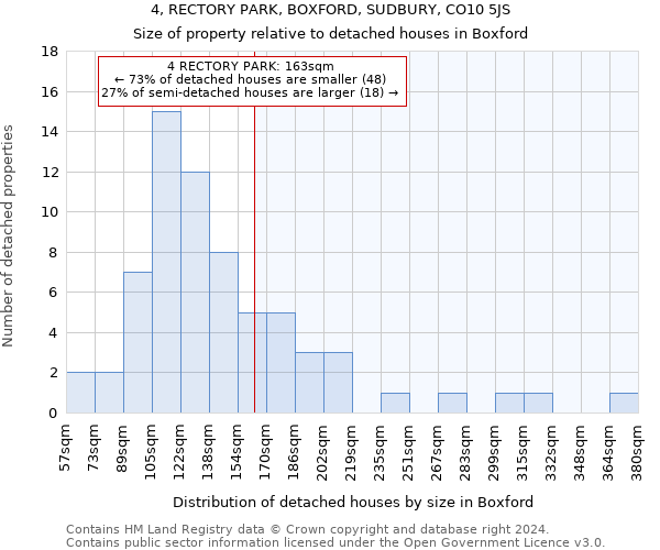 4, RECTORY PARK, BOXFORD, SUDBURY, CO10 5JS: Size of property relative to detached houses in Boxford