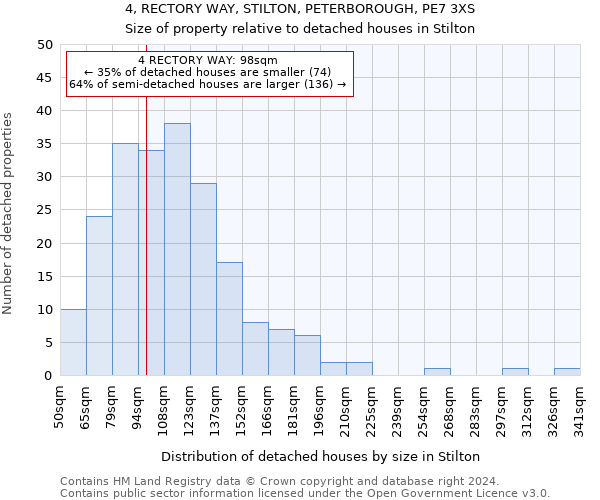 4, RECTORY WAY, STILTON, PETERBOROUGH, PE7 3XS: Size of property relative to detached houses in Stilton