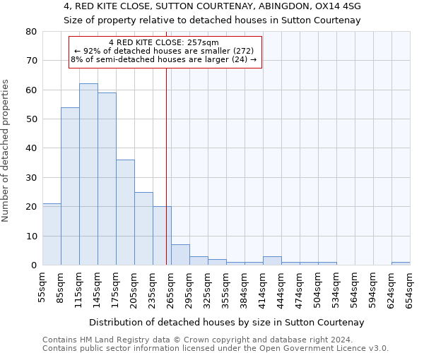 4, RED KITE CLOSE, SUTTON COURTENAY, ABINGDON, OX14 4SG: Size of property relative to detached houses in Sutton Courtenay