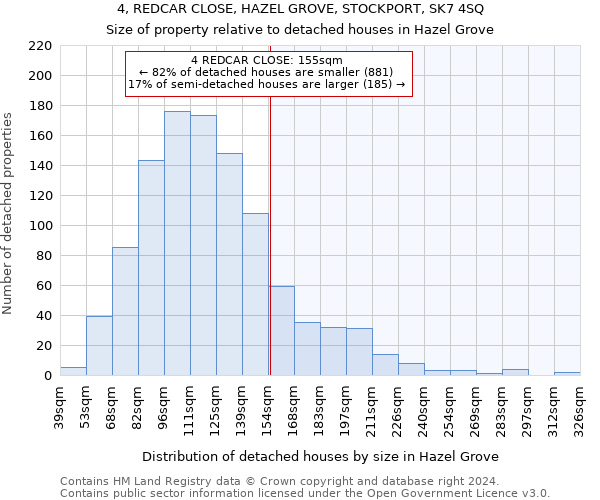 4, REDCAR CLOSE, HAZEL GROVE, STOCKPORT, SK7 4SQ: Size of property relative to detached houses in Hazel Grove