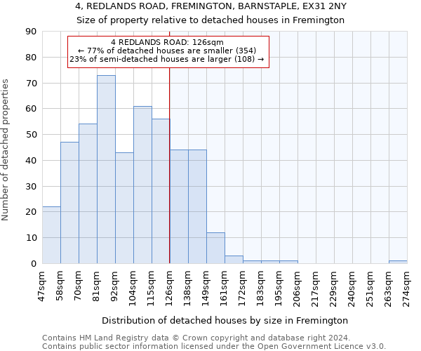 4, REDLANDS ROAD, FREMINGTON, BARNSTAPLE, EX31 2NY: Size of property relative to detached houses in Fremington