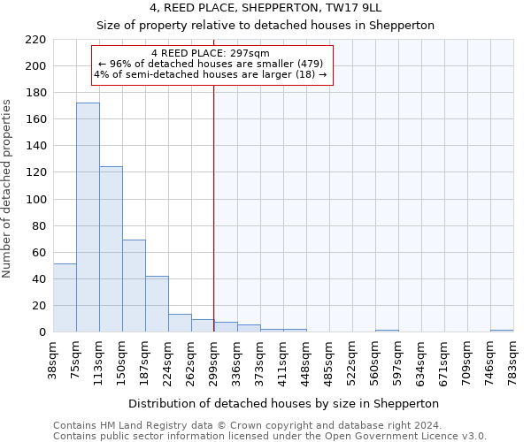 4, REED PLACE, SHEPPERTON, TW17 9LL: Size of property relative to detached houses in Shepperton