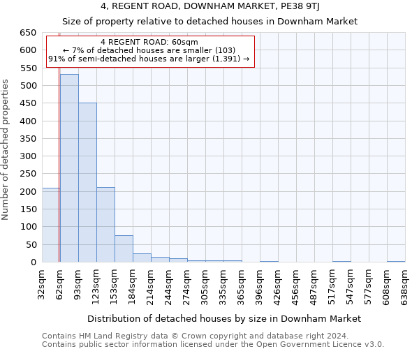 4, REGENT ROAD, DOWNHAM MARKET, PE38 9TJ: Size of property relative to detached houses in Downham Market