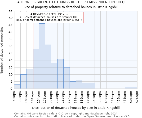 4, REYNERS GREEN, LITTLE KINGSHILL, GREAT MISSENDEN, HP16 0EQ: Size of property relative to detached houses in Little Kingshill