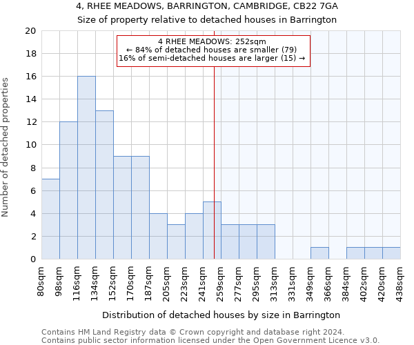 4, RHEE MEADOWS, BARRINGTON, CAMBRIDGE, CB22 7GA: Size of property relative to detached houses in Barrington