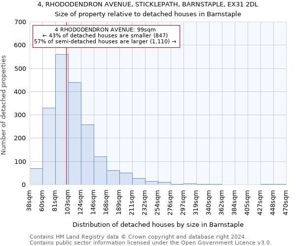 4, RHODODENDRON AVENUE, STICKLEPATH, BARNSTAPLE, EX31 2DL: Size of property relative to detached houses in Barnstaple