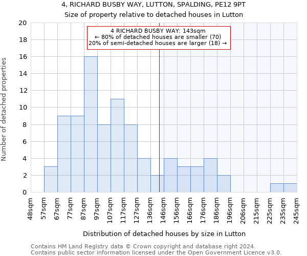 4, RICHARD BUSBY WAY, LUTTON, SPALDING, PE12 9PT: Size of property relative to detached houses in Lutton