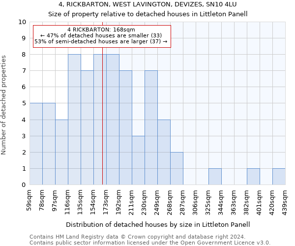 4, RICKBARTON, WEST LAVINGTON, DEVIZES, SN10 4LU: Size of property relative to detached houses in Littleton Panell