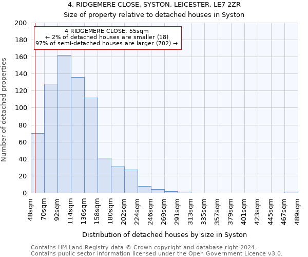 4, RIDGEMERE CLOSE, SYSTON, LEICESTER, LE7 2ZR: Size of property relative to detached houses in Syston