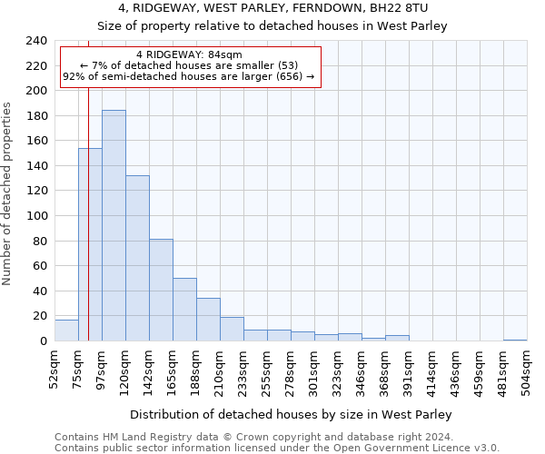 4, RIDGEWAY, WEST PARLEY, FERNDOWN, BH22 8TU: Size of property relative to detached houses in West Parley