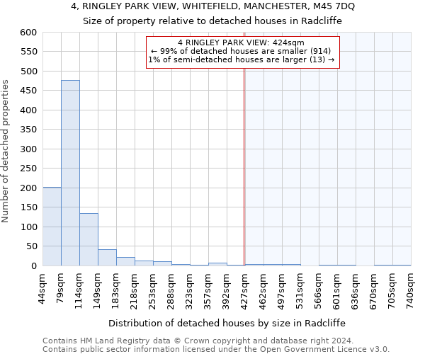 4, RINGLEY PARK VIEW, WHITEFIELD, MANCHESTER, M45 7DQ: Size of property relative to detached houses in Radcliffe