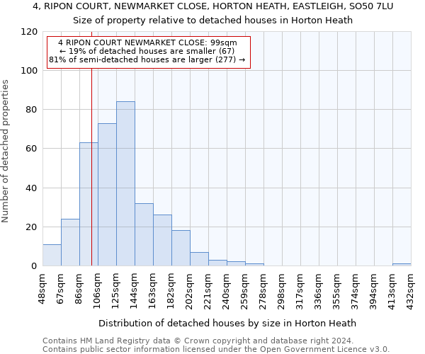 4, RIPON COURT, NEWMARKET CLOSE, HORTON HEATH, EASTLEIGH, SO50 7LU: Size of property relative to detached houses in Horton Heath