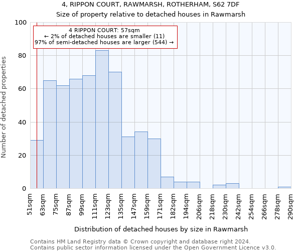 4, RIPPON COURT, RAWMARSH, ROTHERHAM, S62 7DF: Size of property relative to detached houses in Rawmarsh