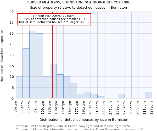 4, RIVER MEADOWS, BURNISTON, SCARBOROUGH, YO13 0BE: Size of property relative to detached houses in Burniston