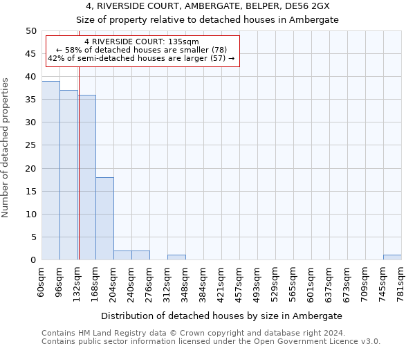 4, RIVERSIDE COURT, AMBERGATE, BELPER, DE56 2GX: Size of property relative to detached houses in Ambergate