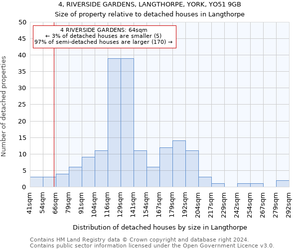 4, RIVERSIDE GARDENS, LANGTHORPE, YORK, YO51 9GB: Size of property relative to detached houses in Langthorpe