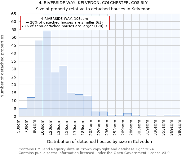 4, RIVERSIDE WAY, KELVEDON, COLCHESTER, CO5 9LY: Size of property relative to detached houses in Kelvedon