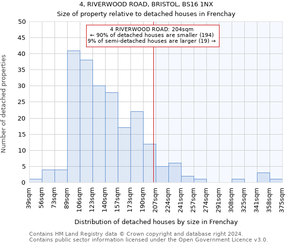 4, RIVERWOOD ROAD, BRISTOL, BS16 1NX: Size of property relative to detached houses in Frenchay