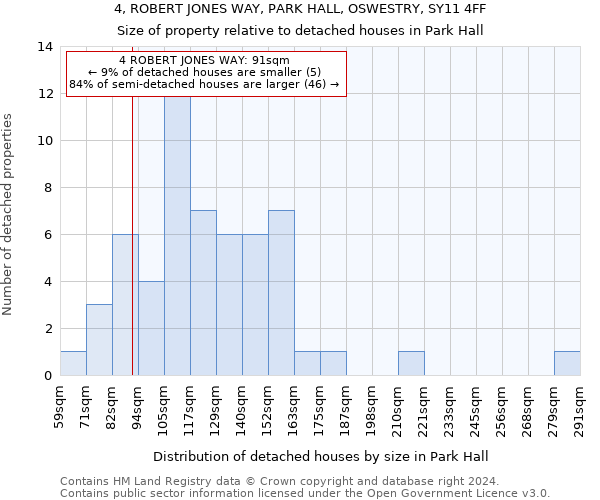 4, ROBERT JONES WAY, PARK HALL, OSWESTRY, SY11 4FF: Size of property relative to detached houses in Park Hall