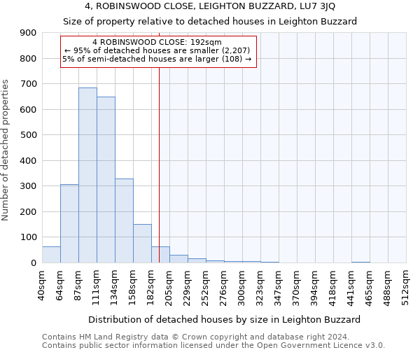 4, ROBINSWOOD CLOSE, LEIGHTON BUZZARD, LU7 3JQ: Size of property relative to detached houses in Leighton Buzzard