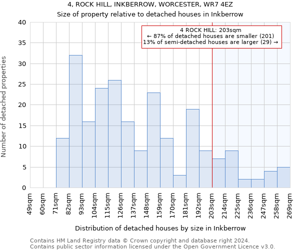 4, ROCK HILL, INKBERROW, WORCESTER, WR7 4EZ: Size of property relative to detached houses in Inkberrow