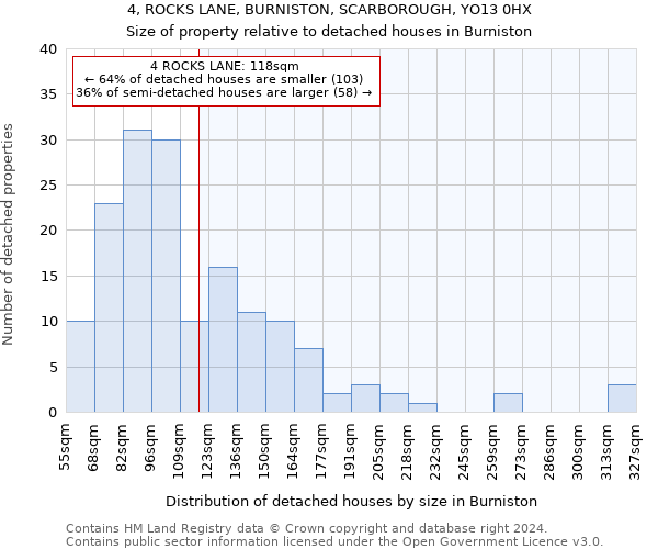 4, ROCKS LANE, BURNISTON, SCARBOROUGH, YO13 0HX: Size of property relative to detached houses in Burniston