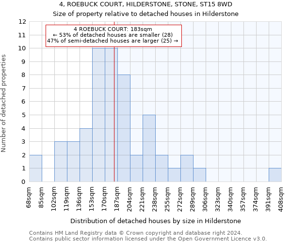 4, ROEBUCK COURT, HILDERSTONE, STONE, ST15 8WD: Size of property relative to detached houses in Hilderstone