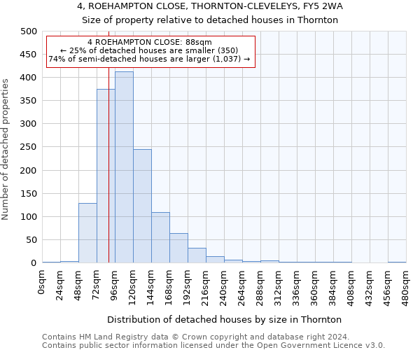 4, ROEHAMPTON CLOSE, THORNTON-CLEVELEYS, FY5 2WA: Size of property relative to detached houses in Thornton