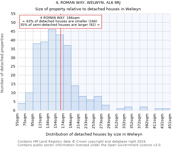 4, ROMAN WAY, WELWYN, AL6 9RJ: Size of property relative to detached houses in Welwyn