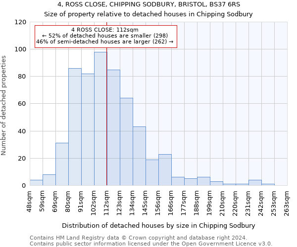 4, ROSS CLOSE, CHIPPING SODBURY, BRISTOL, BS37 6RS: Size of property relative to detached houses in Chipping Sodbury