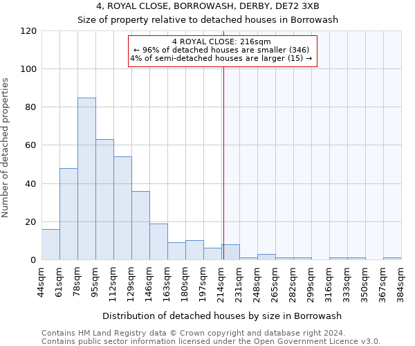 4, ROYAL CLOSE, BORROWASH, DERBY, DE72 3XB: Size of property relative to detached houses in Borrowash