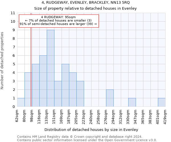 4, RUDGEWAY, EVENLEY, BRACKLEY, NN13 5RQ: Size of property relative to detached houses in Evenley