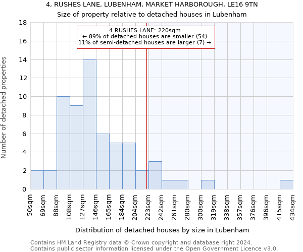 4, RUSHES LANE, LUBENHAM, MARKET HARBOROUGH, LE16 9TN: Size of property relative to detached houses in Lubenham