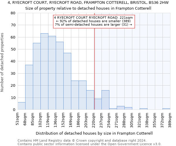 4, RYECROFT COURT, RYECROFT ROAD, FRAMPTON COTTERELL, BRISTOL, BS36 2HW: Size of property relative to detached houses in Frampton Cotterell