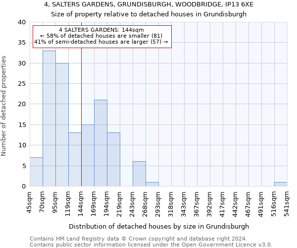 4, SALTERS GARDENS, GRUNDISBURGH, WOODBRIDGE, IP13 6XE: Size of property relative to detached houses in Grundisburgh